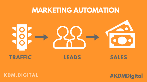 WHAT IS MARKETING AUTOMATION AND WHY SHOULD YOU CARE?